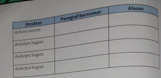 Berikut ini ialah contoh penggalan teks laporan yang disusun atas dasar pola urutan waktu yaitu a. Tolong Bantu Jawab Soal Bahasa Indonesia Kelas 7 Halaman 144 Mksh Brainly Co Id