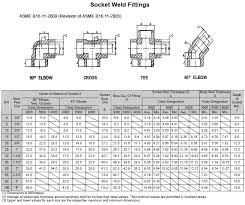 Socket Weld Fittings Ashapuraforge