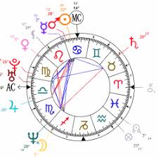 Cast And Interpret Your Full Accurate Astrological Birth