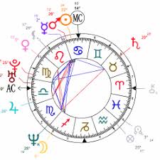 cast and interpret your full accurate astrological birth