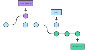 进阶-Git的分支管理- C++ Studio