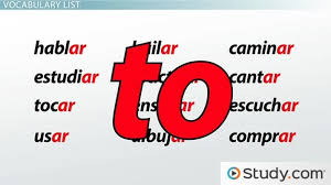 What's the point of having five different ways to say the same thing? How Do You Say I Can T Speak Spanish In Spanish Study Com