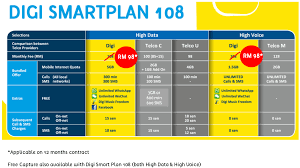 Digi Smartplan Comparison Digi Community People Powered Hub
