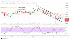 Xrp Price Prediction Xrp Usd Trade Oscillates At 0 80