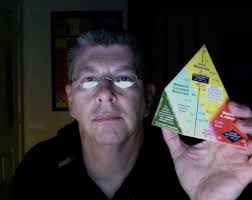 Tetrahedra of Structure, Bonding & Material Type