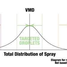 guide to using tip wizard for standard spray systems wilger