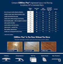 Coretec Lvt Catalog Simplebooklet Com Luxury Vinyl Flooring Luxury Vinyl Vinyl Flooring