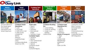 Integrated Operating System