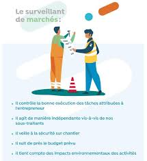 Avoir quelque chose en propre, être seul à le posséder. Nos Surveillants De Marches Les Garants Du Travail Bien Execute Nous Swde