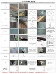 Isg Pspc 鋼材処理基準(中文)