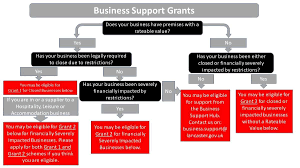 Grants.gov centralizes information from more than 1,000 government grant programs. Local Restrictions Support Grants Lrsg And Additional Restrictions Grants Arg To Businesses Lancaster City Council