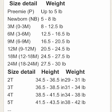 this is inaccurate by marcos weight and clothes size