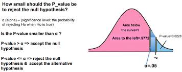 How do you find the p value in statistics? Https Www Westga Edu Academics Research Vrc Assets Docs Tests Of Significance Notes Pdf