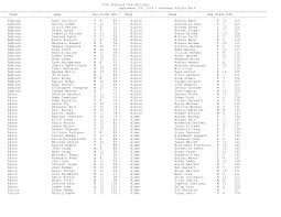 54th McQuaid Invitational September 29, 2018
