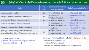 โปรแกรมแข่งขันกีฬา โอลิมปิก 2020 ประจำวันที่ 27 กรกฎาคม 2564 โดย pptv online เผยแพร่ 26 ก.ค. 6j7lavnp7ek7lm