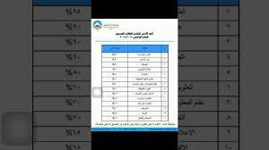 تنسيق جامعة مصر للعلوم والتكنولوجيا 2020 ØªÙ†Ø³ÙŠÙ‚ Ø¬Ø§Ù…Ø¹Ù‡ Ù…ØµØ± Ù„Ù„Ø¹Ù„ÙˆÙ… ÙˆØ§Ù„ØªÙƒÙ†ÙˆÙ„ÙˆØ¬ÙŠØ§