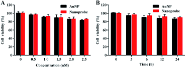 A Galactose Mediated Targeting Nanoprobe For Intracellular Hydroxyl Radical Imaging To Predict Drug Induced Liver Injury Rsc Advances Rsc Publishing Doi 10 1039 C8ra01424h
