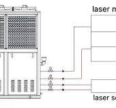 Water Cooling System of Fiber Laser Cutting Machine—Tony ...