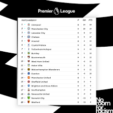 الأشعة تؤكد غياب محمود علاء عن الزمالك ضد طلائع الجيش في الدوري. Ù…Ø§Ù†Ø´Ø³ØªØ± Ø³ÙŠØªÙŠ ÙŠØ­ØªÙ„ Ø§Ù„Ù…Ø±ÙƒØ² Ø§Ù„Ø«Ø§Ù†ÙŠ ÙÙ‰ Ø¬Ø¯ÙˆÙ„ ØªØ±ØªÙŠØ¨ Ø§Ù„Ø¯ÙˆØ±ÙŠ Ø§Ù„Ø§Ù†Ø¬Ù„ÙŠØ²ÙŠ