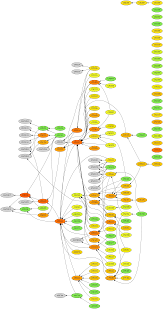 dependencies chart with colors