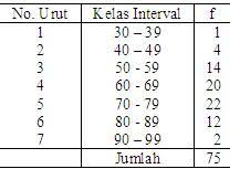 The best preparation for tomorrow is doing your best today. Soal Ujian Ut Pgsd Pema4210 Statistika Pendidikan Disertai Kunci Jawaban