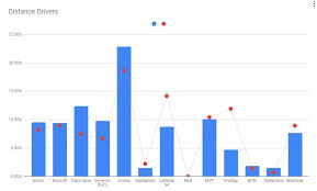 2019 Quarter 3 Stats