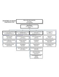 7 Finance Organizational Chart Templates In Google Docs