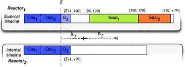 Check spelling or type a new query. Towards Deliberative Control In Marine Robotics Springerlink
