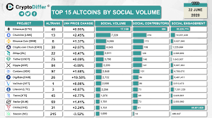 Rating the top cryptocurrency choices. Top 15 Cryptocurrencies According To Coinbase Users In March Cryptodiffer News
