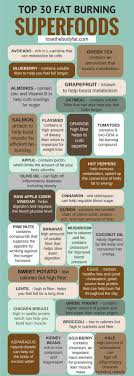 Pin On Food Stuff
