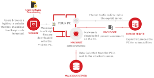 Systools pdf unlocker crack, serial key, keygen full version download| 5.61 mb systools pdf unlocker software is an easy to use and thus one of the best pdf restriction remover tools that you can easily use to unlock pdf files. Systools Product Activation Key Get Serial Keygen Of Full Version