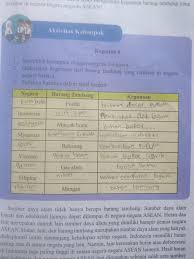 Kunci jawaban halaman 63 aktivitas kelompok bab 1 ips kelas 8 smp mts kunci jawaban ilmu pengetahuan sosial kelas 2 smp mts kunci jawaban ips kelas 8 halaman 63 aktivitas kelompok bab 1 hallo temen temen selamat datang di blog ilmu edukasi, blog ilmu edukasi berisikan kunci awaban buku pelajaran mi sd, smp, mts, sma, smk, ma, mak. Aktivitas Kelompok Kegiatan 6 Ips Kelas 8 Brainly Co Id