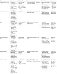 frontiers a systematic review on non mammalian models in