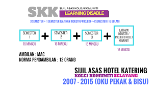 Semakan keputusan kolej komuniti 2021 online (rayuan)|adakah anda membuat permohonan kolej komuniti tahun 2021? Https Kktasekgelugor Mypolycc Edu My Muat Turun Bpn Final Draf Panduan Pelaksanaan Program Edisi3 Pdf