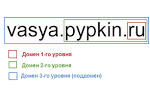 Создайте сайт на поддомене: пошаговое руководство по настройке и направлению на директорию сайта