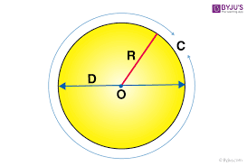 See full list on thoughtco.com Circumference Of A Circle Definition Formula Examples Perimeter