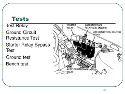 This video shows you how an automotive relay works and how you can test it using an digital multimeter. Ppt Starting System Principles Powerpoint Presentation Free Download Id 1401708