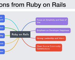 Rails in the AI Era  Backend for AI Apps: An illustration depicting Rails as a robust backend for AI applications, highlighting its strengths in data management, API creation for AI models, and handling complex business logic required for AIdriven features, positioning Rails as essential for AI application infrastructure.の画像