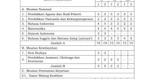 Struktur kurikulum 2013 smk revisi 2020. Struktur Kurikulum Tkj Produktif Tkj
