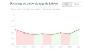 O mundial de sidecar arrancará a 15 de abril, em le mans (frança), e terminará no estoril com uma jornada de três dias entre 29 a 31 de outubro. Universidades Guatemaltecas Entre El Ranking Universitario Mundial A Nivel Latinoamerica 2021