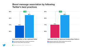 5 Tips To Boost Campaign Performance With In Stream Video