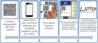 This code readed from a mobile, allow the user to visit the web site from their mobile phone automatically. Bharat Qr Code Pay Merchants With Qr Code Npci