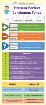 Some words like now, at present, at the moment, this morning, etc. What Is Present Continuous Tense Formula Know It Info