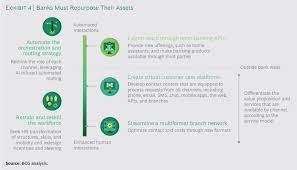 Watch the video explanation about increasing cross sales at retail bank new account openings online, article, story, explanation, suggestion, youtube. Pin On Business Design