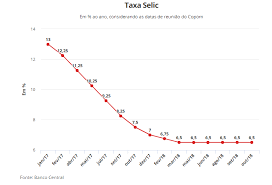 Em 2018, foi definida a meta para 2021. Copom Mantem Taxa Basica De Juros Em 6 5 Ao Ano Portal Do Cooperativismo Financeiro