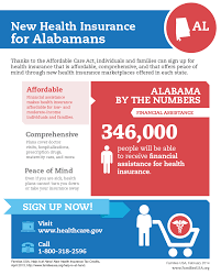 The affordable care act (aca) officially got its start on july 14, 2009. Financial Assistance And The Affordable Care Act Who Benefits Families Usa