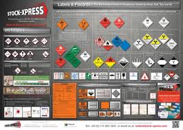 Legislation Posters For Chemicals Dangerous Goods