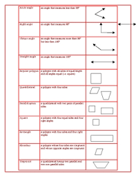Geometry Journal Vocabulary Worksheet Answer Key Common C Geometry Vocabulary Vocabulary Worksheets Geometry Worksheets