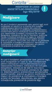 656/2002, respectiv asupra măsurii suspendării tranzacţiilor financiare. Atentie S A Modificat Alin 2 Al Art 6 Din Legea Societatilor Nr 31 1990 Prin L 162 2019 Contabilitate Fiscalitate Monografii Contabile