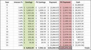 This early auto loan payoff calculator has the answers. Should You Pay Off Your Loan Early If Given A Discount Mr Stingy